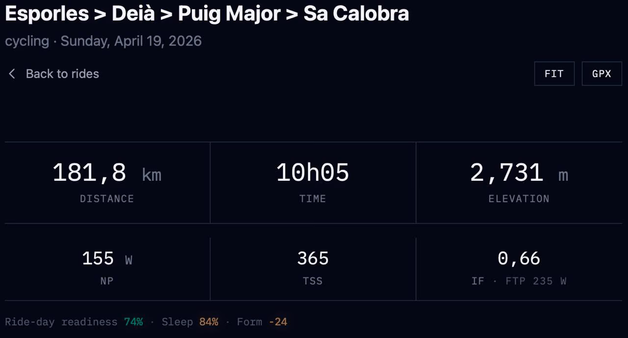 Completed ride page showing ride-day readiness context